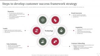Steps To Develop Customer Success Framework Strategy