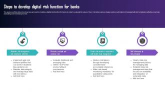 Steps To Develop Digital Risk Function For Banks