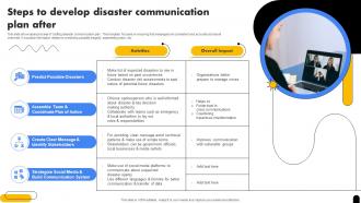 Steps To Develop Disaster Communication Plan After