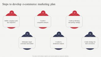 Steps To Develop E Commerce Marketing Plan Analyzing Financial Position Of Ecommerce