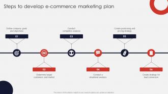 Steps To Develop E Commerce Marketing Plan Online Apparel Business Plan