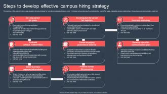 Steps To Develop Effective Campus Hiring Strategy