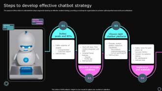Steps To Develop Effective Chatbot Strategy
