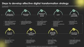 Steps To Develop Effective Digital Transformation Digital Transformation Strategies Strategy SS