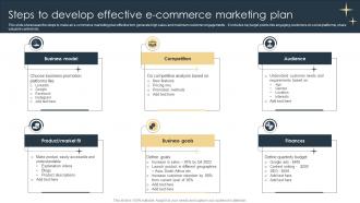 Steps To Develop Effective E Commerce Marketing Plan E Commerce Marketing Strategies