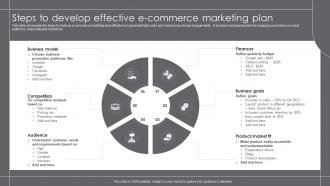 Steps To Develop Effective E Commerce Marketing Plan Growth Marketing Strategies For Retail Business