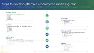 Steps To Develop Effective E Commerce Marketing Plan Online Retail Marketing
