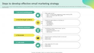 Steps To Develop Effective Email Marketing Offline Marketing To Create Connection MKT SS V