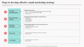 Steps To Develop Effective Email Marketing Social Media Marketing To Increase Product Reach MKT SS V
