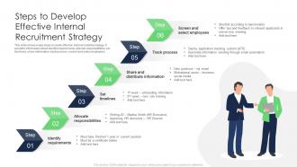 Steps To Develop Effective Internal Recruitment Strategy