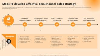 Steps To Develop Effective Omnichannel Sales Strategy
