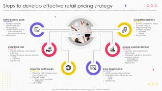 Steps To Develop Effective Retail Pricing Strategy