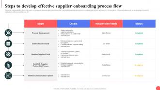 Steps To Develop Effective Supplier Onboarding Process Flow