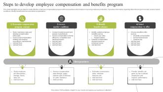 Steps To Develop Employee Compensation And Benefits Program