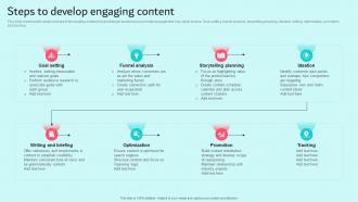 Steps To Develop Engaging Content Brand Content Strategy Guide MKT SS V