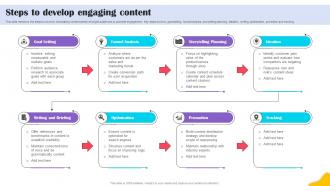 Steps To Develop Engaging Content Brands Content Strategy Blueprint MKT SS V