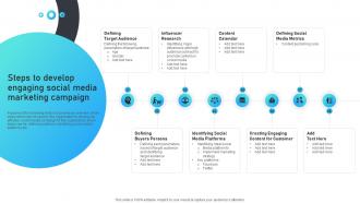 Steps To Develop Engaging Social Media Marketing Campaign Marketing Mix Strategies For B2B