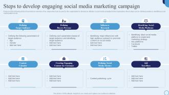 Steps To Develop Engaging Social Media Type Of Marketing Strategy To Accelerate Business Growth