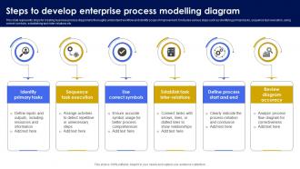 Steps To Develop Enterprise Process Modelling Diagram
