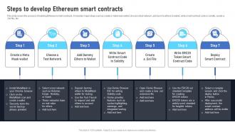 Steps To Develop Ethereum Smart Contracts Exploring The Disruptive Potential BCT SS