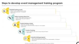 Steps To Develop Event Management Training Program