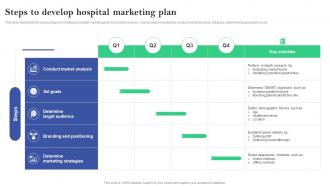 Steps To Develop Hospital Marketing Plan Online And Offline Marketing Plan For Hospitals