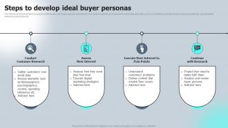 Steps To Develop Ideal Buyer Personas Macro VS Micromarketing Strategies MKT SS V