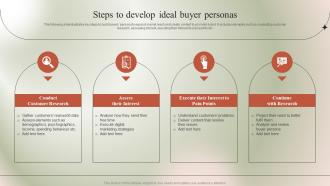 Steps To Develop Ideal Buyer Personas Micromarketing Guide To Target MKT SS