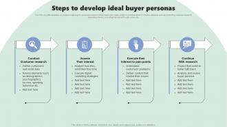 Steps To Develop Ideal Buyer Personas Micromarketing Strategies For Personalized MKT SS V