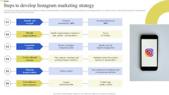 Steps To Develop Instagram Marketing Strategy Brand Enhancement Marketing Strategy SS V