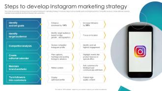 Steps To Develop Instagram Marketing Strategy Implementation Of School Marketing Plan To Enhance Strategy SS