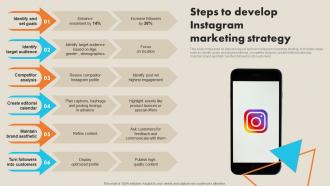 Steps To Develop Instagram Marketing Strategy Record Label Marketing Plan To Enhance Strategy SS