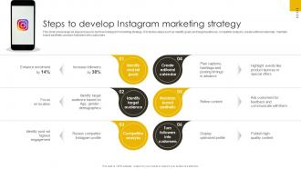 Steps To Develop Instagram Marketing Strategy Revenue Boosting Marketing Plan Strategy SS V