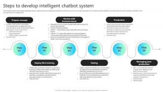 Steps To Develop Intelligent Chatbot System Chatgpt Impact How ChatGPT SS V