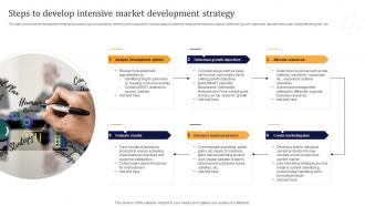Steps To Develop Intensive Market Development Strategy