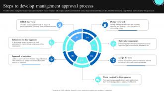 Steps To Develop Management Approval Process