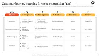 Steps To Develop Marketing Plan Powerpoint Presentation Slides MKT CD V Template Informative