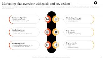 Steps To Develop Marketing Plan Powerpoint Presentation Slides MKT CD V Downloadable Informative