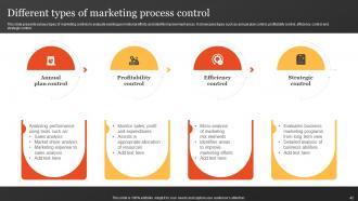 Steps To Develop Marketing Plan Powerpoint Presentation Slides MKT CD V Analytical Informative