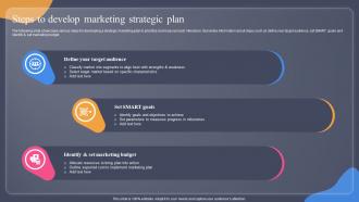 Steps To Develop Marketing Strategic Plan Guide For Situation Analysis To Develop MKT SS V
