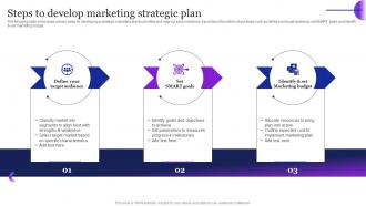 Steps To Develop Marketing Strategic Plan Guide To Employ Automation MKT SS V