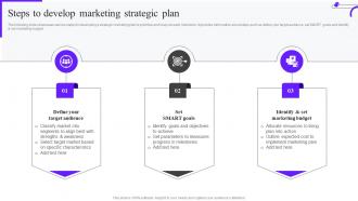 Steps To Develop Marketing Strategic Plan Marketing Mix Strategy Guide Mkt Ss V