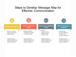 Steps to develop message map for effective communication
