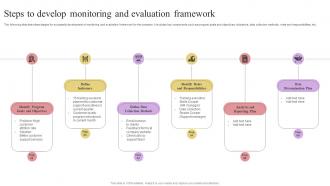 Steps To Develop Monitoring And Evaluation Framework