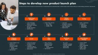 Steps To Develop New Product Launch Plan