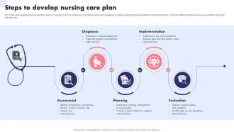 Steps To Develop Nursing Care Plan