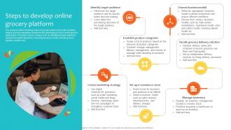 Steps To Develop Online Grocery Platform Navigating Landscape Of Online Grocery Shopping