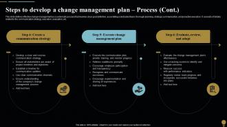 Steps To Develop Plan Process Change Management Plan For Organizational Transitions CM SS Good Aesthatic