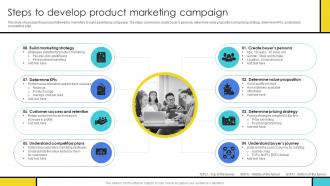 Steps To Develop Product Marketing Campaign Guide To Develop Advertising Campaign