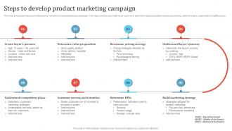 Steps To Develop Product Marketing Campaign Promotion Campaign To Boost Business MKT SS V